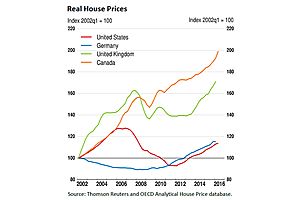 canadian housing bubble, debt stir financial crisis fears canadian housing bubble, debt stir financial crisis fears