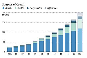 fitch says bad debts in chinese banking system are 10x higher than official numbers fitch says bad debts in chinese banking system are 10x higher than official numbers