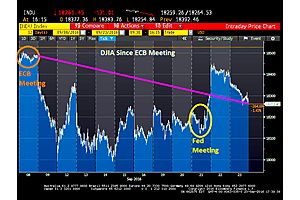 stagnation nation: dow drops -131 points, down -218 points since ecb meeting stagnation nation: dow drops -131 points, down -218 points since ecb meeting