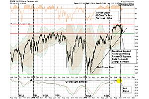 weekend reading: fed saves the bulls weekend reading: fed saves the bulls