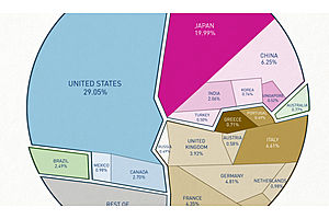 $60 trillion of world debt in one visualization $60 trillion of world debt in one visualization