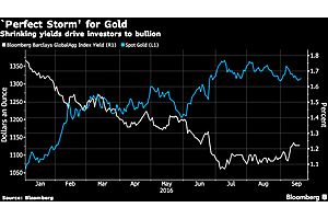 gold will likely soar to a record within five years gold will likely soar to a record within five years