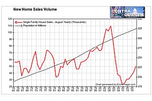 new home sales biggest monthly decline in history—a warning shot new home sales biggest monthly decline in history—a warning shot
