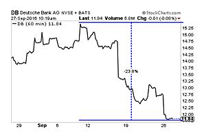 is a “$46 trillion” lehman brothers event just around the corner? is a “$46 trillion” lehman brothers event just around the corner?