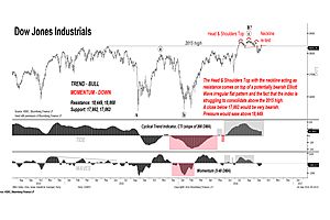 technical patterns akin to those before 1987 market crash? technical patterns akin to those before 1987 market crash?
