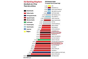 eu banking mayhem, one bank at a time, then all at once eu banking mayhem, one bank at a time, then all at once