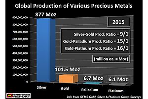 the top precious metals: which will be the best investments during the next financial crash the top precious metals: which will be the best investments during the next financial crash