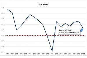 final q2 gdp comes at 1.4%: us set to grow at slowest pace since financial crisis final q2 gdp comes at 1.4%: us set to grow at slowest pace since financial crisis