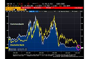 deutsche bank and commerzbank plunge to all-time lows deutsche bank and commerzbank plunge to all-time lows