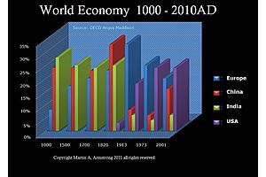 financial capitol of the world & its migration financial capitol of the world & its migration