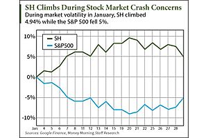 The Next Stock Market Crash Will Be Caused by One Dangerous Policy