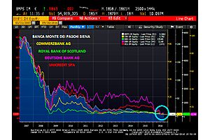 europe’s banking penny stock problem (banca dei paschi, deutsche, commerzbank, rbs, unicredit) europe’s banking penny stock problem (banca dei paschi, deutsche, commerzbank, rbs, unicredit)