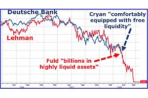 short all bounces in deutsche bank stock – it’s still insolvent short all bounces in deutsche bank stock – it’s still insolvent