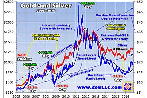 silver way undervalued - adam hamilton silver way undervalued - adam hamilton
