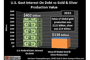 must see charts: the u.s. govt. financial disaster vs. gold & silver must see charts: the u.s. govt. financial disaster vs. gold & silver