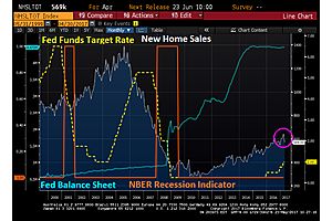 new home sales collapse -11.4% (the west coast worse - 26.32% decline) new home sales collapse -11.4% (the west coast worse - 26.32% decline)