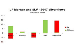 very strange signals going on in the silver market very strange signals going on in the silver market