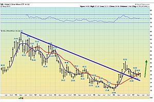 silver leads gold in rate hike cycle silver leads gold in rate hike cycle