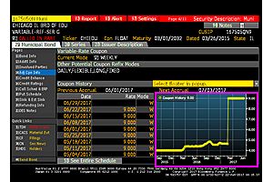 no buyers for chicago school bonds causes rates to hit 9% no buyers for chicago school bonds causes rates to hit 9%