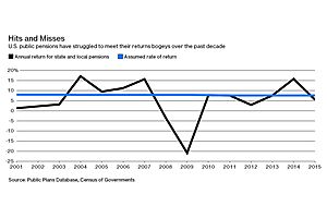 the $4 trillion pension problem the $4 trillion pension problem