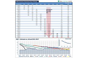 data says fed is making a mistake data says fed is making a mistake