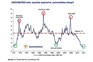 why its time to buy gold : the most undervalued investment in 50 years why its time to buy gold : the most undervalued investment in 50 years