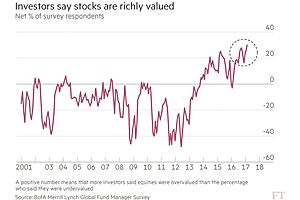 "this market is absolutely 100% going to crash" "this market is absolutely 100% going to crash"