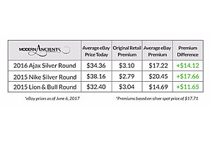 should i buy “collectible” silver? the 3 criteria to look for should i buy “collectible” silver? the 3 criteria to look for