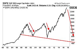 central bankers are absolutely terrified central bankers are absolutely terrified