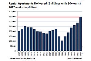 record apartment building-boom meets reality record apartment building-boom meets reality