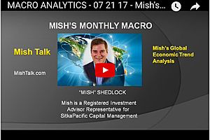 mish on gold and the fed mish on gold and the fed