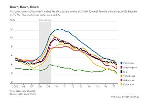 8 states including illinois not recovered jobs lost prior recessions 8 states including illinois not recovered jobs lost prior recessions
