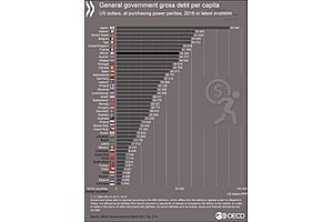 average government debt per person by country average government debt per person by country