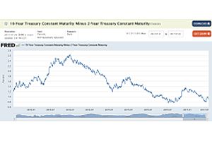 did janet yellen hear us? did janet yellen hear us?