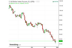 the demise of the dollar's continues the demise of the dollar's continues