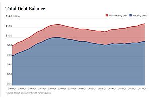 ny fed warns of a massive debt bubble ny fed warns of a massive debt bubble
