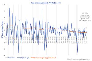 great stagnation or a great recovery ? great stagnation or a great recovery ?