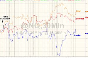 gold and silver soars - market sells off on fed minutes gold and silver soars - market sells off on fed minutes