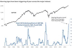 hindenburg omens flashing major warning signal for the stock market hindenburg omens flashing major warning signal for the stock market