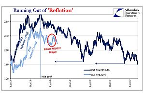 running out of tic ‘reflation’ running out of tic ‘reflation’