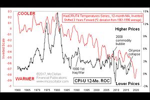 Warm Temperatures Mean Lower Inflation, To a Point - McClellan