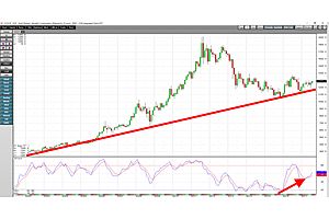 Gold: On the Verge of a Breakout - Long-Term Charts Turn Bullish