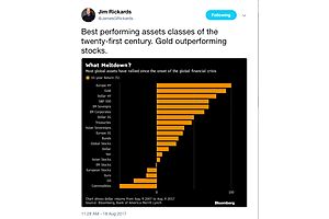 Best performing assets classes of twenty-first century - Gold
