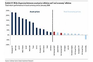 yellen "does not fully understand inflation" yellen "does not fully understand inflation"