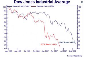 all you need to know about the fed in 2 charts all you need to know about the fed in 2 charts