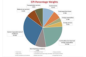 absurdity of inflation expectations in graphic form absurdity of inflation expectations in graphic form