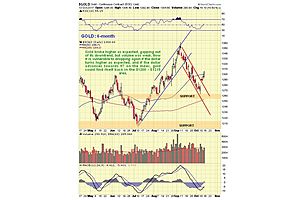 clive maund's gold update clive maund's gold update