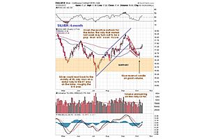 clive maund's silver market update clive maund's silver market update
