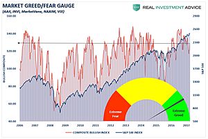bullish sentiment and complacency at extreme levels bullish sentiment and complacency at extreme levels