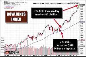 markets… we got trouble: debt & retail investors prop up stocks markets… we got trouble: debt & retail investors prop up stocks